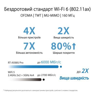 Бездротовий маршрутизатор (роутер) Asus RT-AX88U Pro