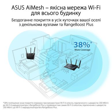 Бездротовий маршрутизатор (роутер) Asus RT-AX88U Pro