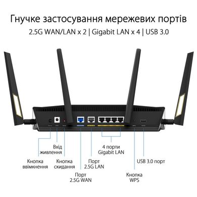 Бездротовий маршрутизатор (роутер) Asus RT-AX88U Pro