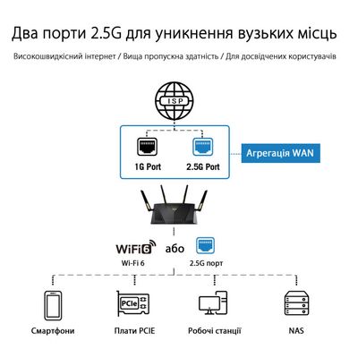 Бездротовий маршрутизатор (роутер) Asus RT-AX88U Pro