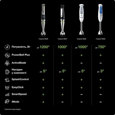 Занурюваний блендер Braun MultiQuick 7 MQ 7045X