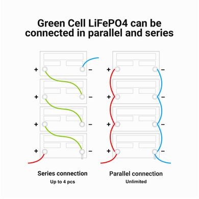 Aккумулятор Green cell LiFePO4 12v 100ah (CAV05)