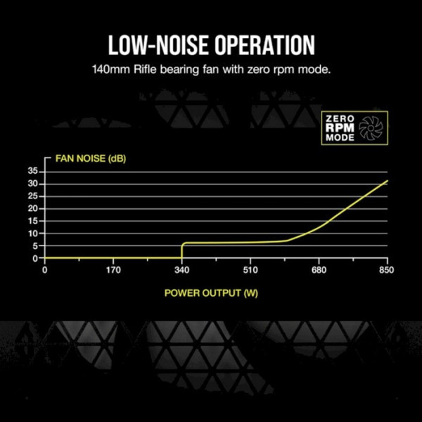 Блок питания Corsair RM850 (CP-9020232)  Фото №9