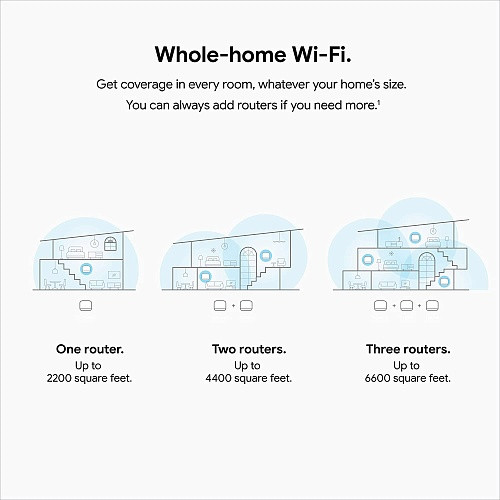 Беспроводной маршрутизатор (роутер) Google Nest Wifi Router and Two Point Snow (GA00823-US)  Фото №13