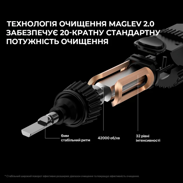 Електрична зубна щітка Oclean X Pro Elite Premium Set (6970810552089)  Фото №2