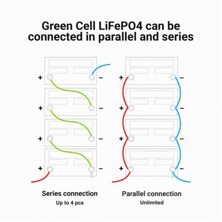 Аккумулятор Green cell LiFePO4 12v 100ah (CAV05)  Фото №2