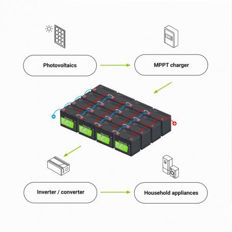 Аккумулятор Green cell LiFePO4 12v 100ah (CAV05)  Фото №3