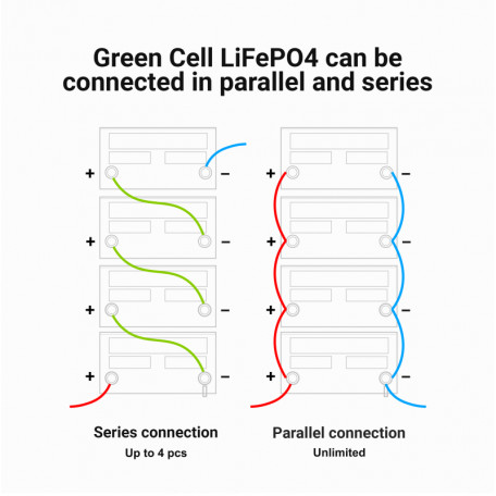 Aккумулятор Green cell LiFePO4 12v 100ah (CAV05)  Фото №2