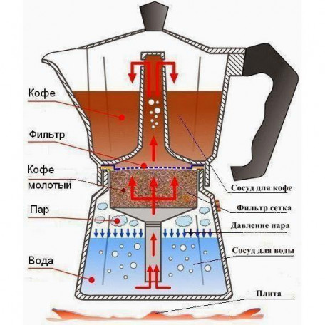 Гейзерна кавоварка Bialetti Moka Express 990001164  Фото №1