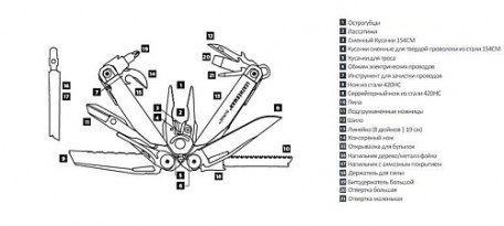 Мультитул Leatherman Surge Black (831333)  Фото №13