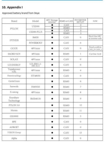 Гібридний сонячний інвертор (hybrid) Deye SUN-12K-SG02LP1-EU-AM3  Фото №4