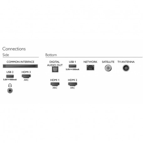Телевізор Philips 43PUS7556  Фото №3
