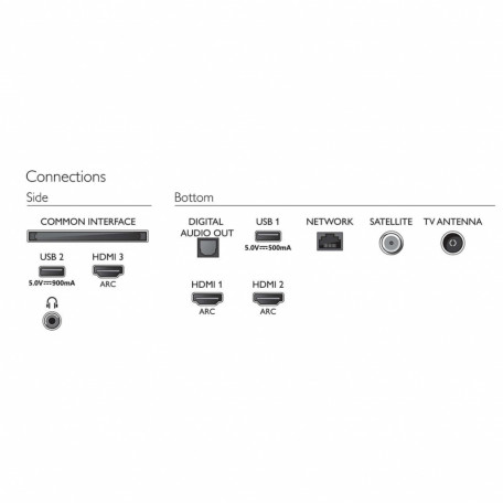 Телевізор Philips 50PUS7556  Фото №3