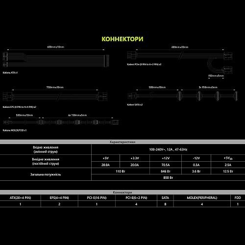 Блок питания MSI MAG A850GL PCIE5  Фото №13
