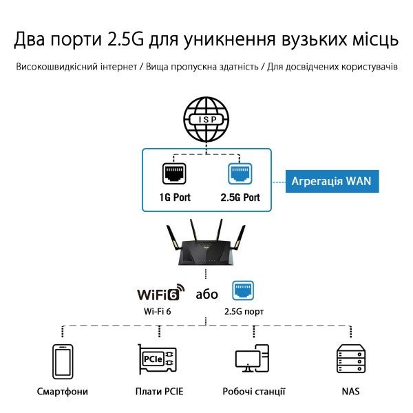 Беспроводной маршрутизатор (роутер) Asus RT-AX88U Pro  Фото №8