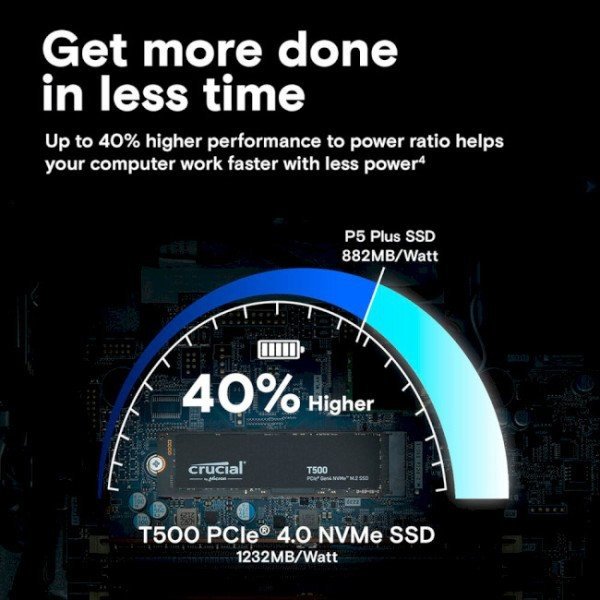 SSD накопичувач Crucial T500 1 TB (CT1000T500SSD8)  Фото №5