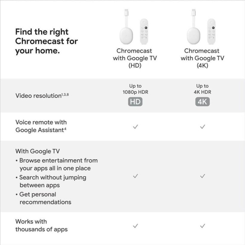 Медіаплеєр Сhromecast Google Chromecast HD with Google TV Snow (GA03131-FR)  Фото №3