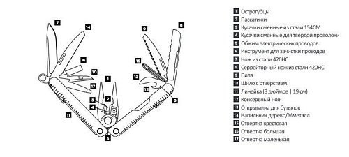 Мультитул Leatherman Rebar Black (831563)  Фото №3