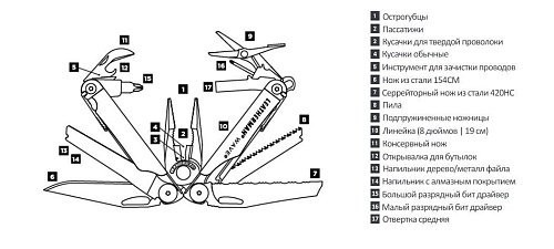 Мультитул Leatherman Wave Plus (832524)  Фото №13