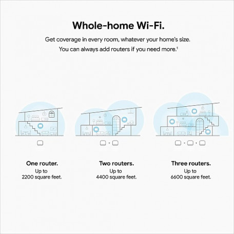 Бездротовий маршрутизатор (роутер) Google Nest Wifi Router and Two Point Snow (GA00823-US)  Фото №13