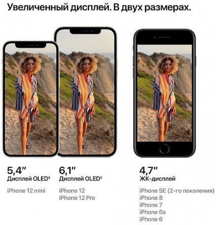 Смартфон Apple iPhone 12 256GB Purple (MJNQ3)  Фото №4