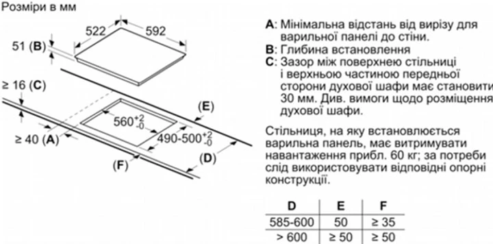 Варочная поверхность электрическая Bosch PUG61KAA5E  Фото №16