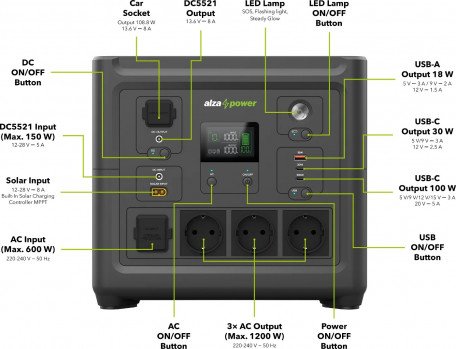 Зарядна станція AlzaPower Station Apollo 835 Wh (APW-PS310)  Фото №5