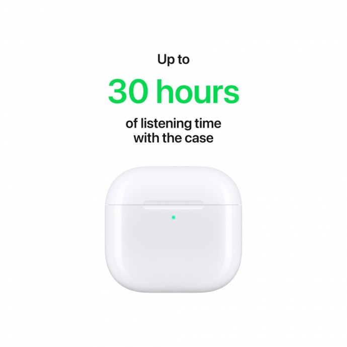 Наушники TWS Apple AirPods 4 (MXP63)  Фото №0
