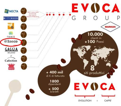 Жидкость для чистки от накипи SAECO EVOCA GROUP 250МЛ  Фото №2