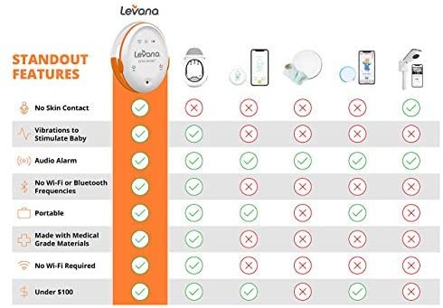 Монитор движения живота ребенка Levana Oma Sense  Фото №1