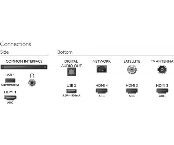 Телевизор Philips 43PUS8555  Фото №1