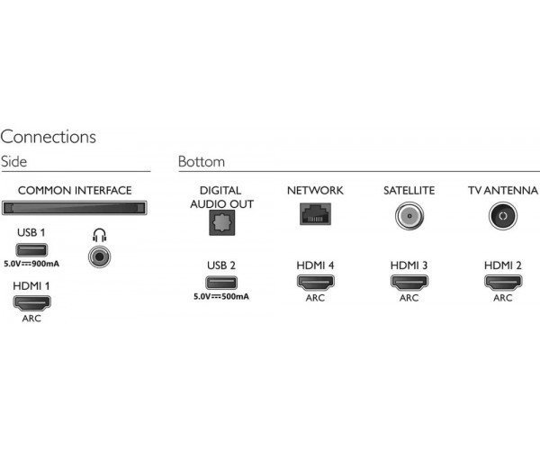 Телевизор Philips 43PUS8555  Фото №1