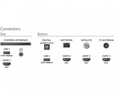 Телевизор Philips 43PUS8555  Фото №1