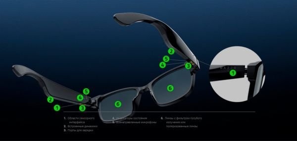Навушники з мікрофоном Razer Anzu Smart Glasses Round Design L Blue Light and Sunglass Lens Bundle (RZ82-03630400-R3M1)  Фото №19