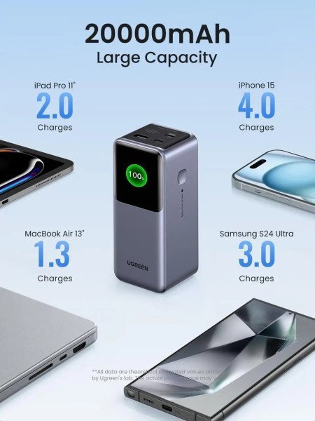 Зовнішній акумулятор (Power Bank) UGREEN PB721 Nexode 20000mAh 130W Gray (35524)  Фото №1