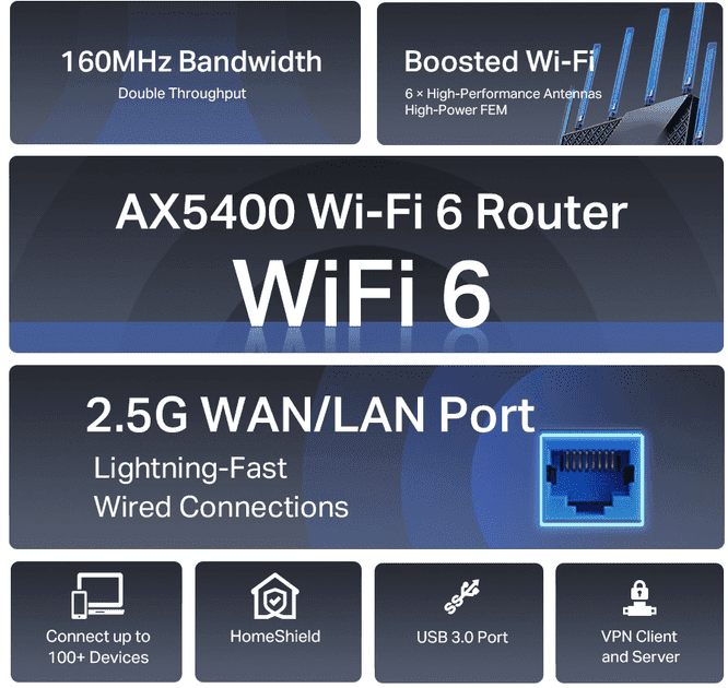 Бездротовий маршрутизатор (роутер) TP-Link Archer AX72 Pro  Фото №1