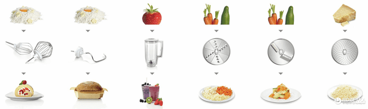 Кухонна машина Bosch MUM58720  Фото №4