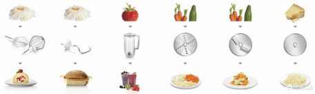 Кухонна машина Bosch MUM58720  Фото №4