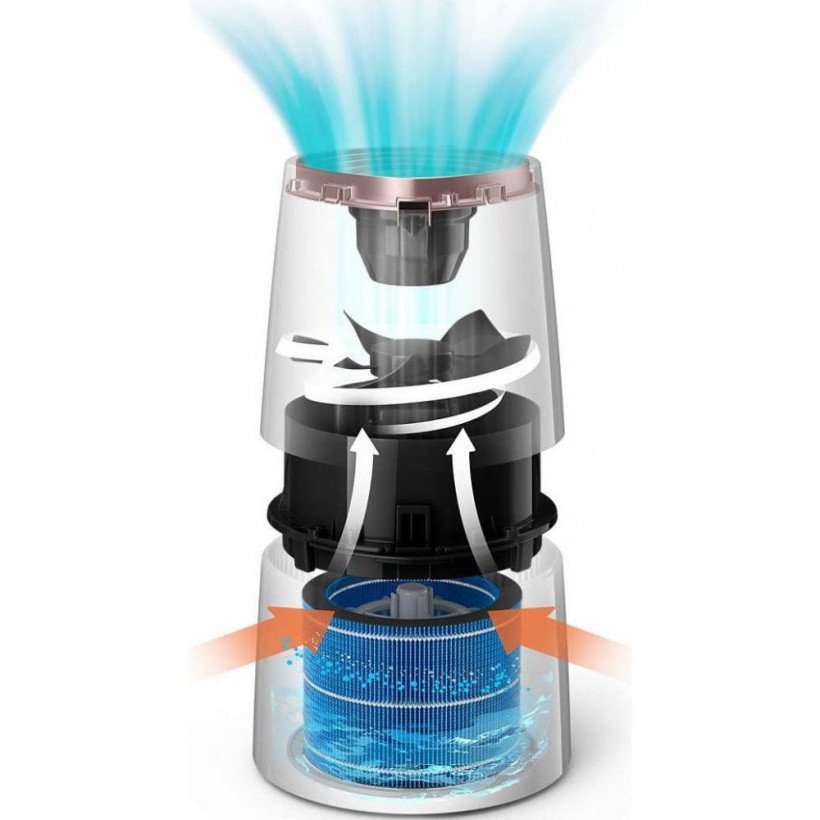 Увлажнитель воздуха Philips HU3916/10  Фото №3