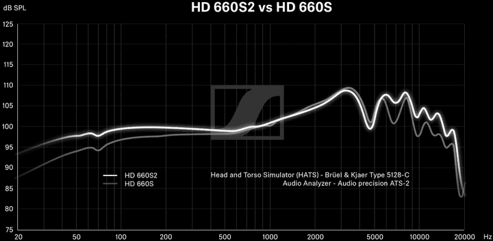 Навушники без мікрофону Sennheiser HD 660S2 Black (700240)  Фото №8