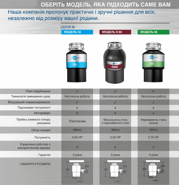 Подрібнювач харчових відходів In-Sink-Erator Model 56  Фото №7