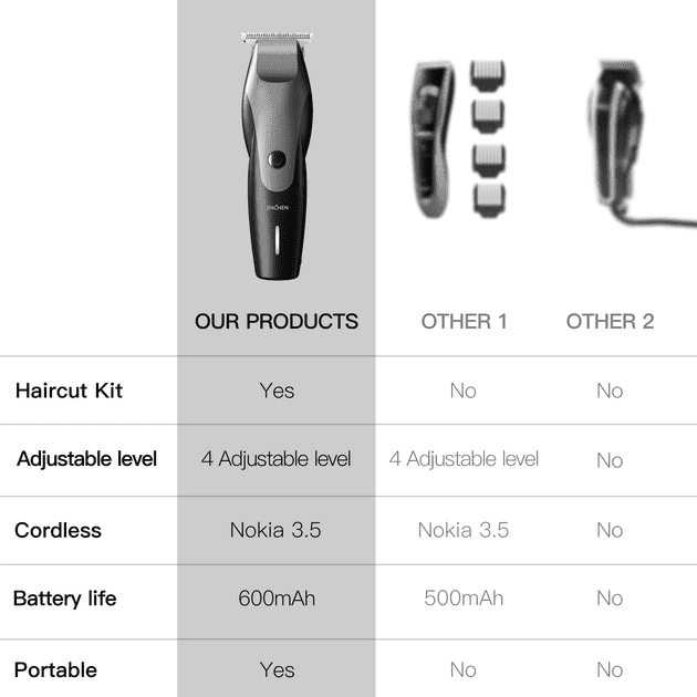 Машинка для стрижки Enchen Hummingbird Hair Clipper Black (MK525-052)  Фото №5