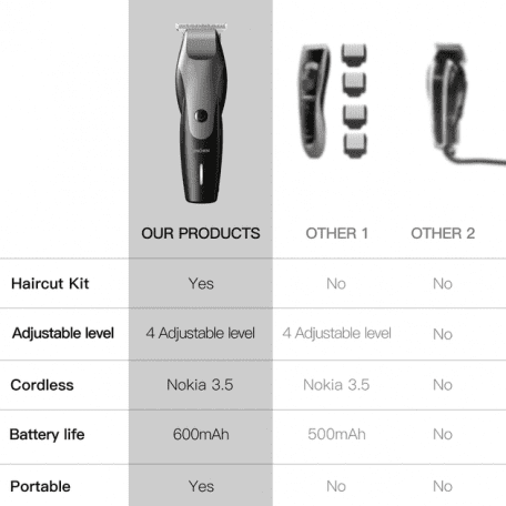 Машинка для стрижки Enchen Hummingbird Hair Clipper Black (MK525-052)  Фото №5