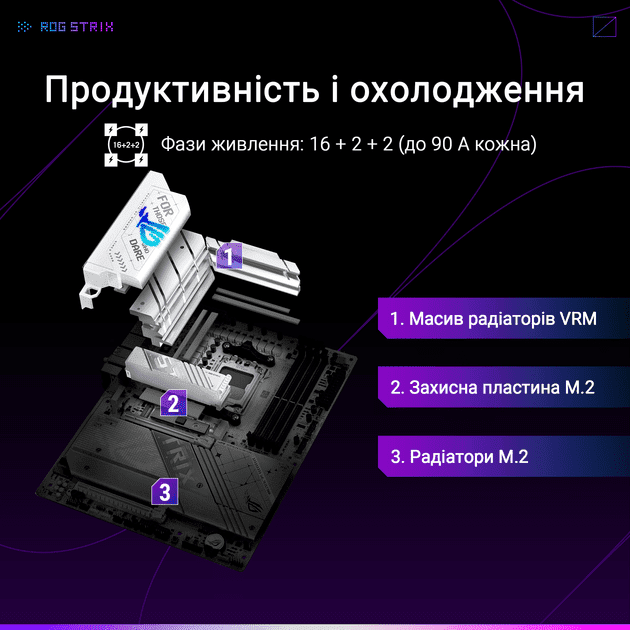Материнская плата ASUS ROG STRIX X870-A GAMING WIFI  Фото №12
