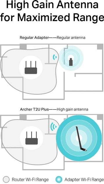 Wi-Fi адаптер TP-Link Archer T2U Plus  Фото №6