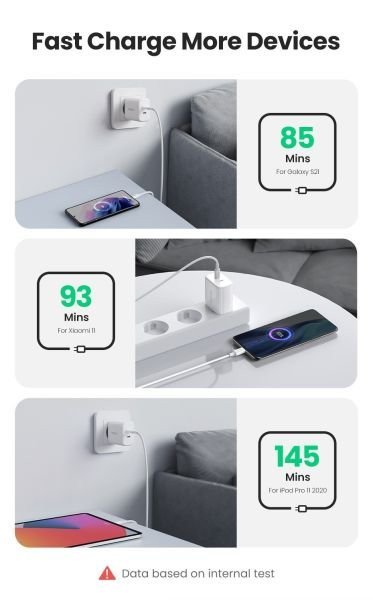 Сетевое зарядное устройство UGREEN CD243 40W 2xUSB-C, PD3.0 Wall Charger White (10343)  Фото №2