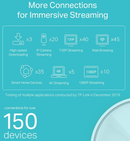 Mesh-система TP-Link Deco X20 1-Pack  Фото №4