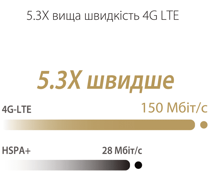 Бездротовий маршрутизатор (роутер) ASUS 4G-N16  Фото №3