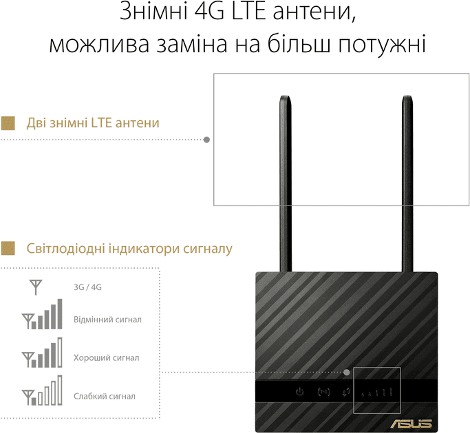 Бездротовий маршрутизатор (роутер) ASUS 4G-N16  Фото №6
