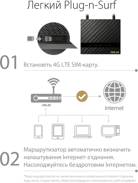 Бездротовий маршрутизатор (роутер) ASUS 4G-N16  Фото №7
